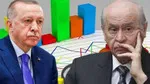 Ertuğrul Özkök'ten çarpıcı iddia! Anket sonuçları Bahçeli'nin de fikrini değiştirmiş!